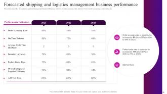 Automation In Logistics Industry Powerpoint Presentation Slides