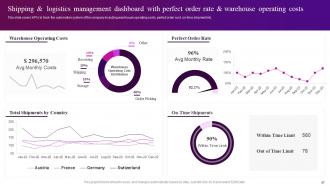 Automation In Logistics Industry Powerpoint Presentation Slides