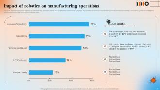 Automation In Manufacturing IT Powerpoint Presentation Slides V Impactful Unique