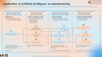 Automation In Manufacturing IT Powerpoint Presentation Slides V Researched Unique