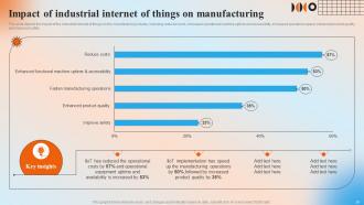 Automation In Manufacturing IT Powerpoint Presentation Slides V Template Content Ready