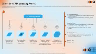 Automation In Manufacturing IT Powerpoint Presentation Slides V Impactful Content Ready