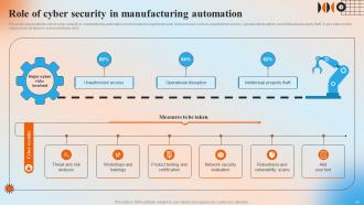 Automation In Manufacturing IT Powerpoint Presentation Slides V Attractive Content Ready