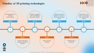 Automation In Manufacturing IT Powerpoint Presentation Slides V Impactful Editable