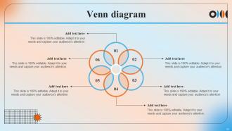 Automation In Manufacturing IT Powerpoint Presentation Slides V Interactive Editable