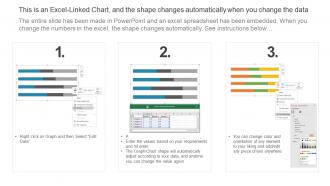 Average Customer Churn Rate By Different Industries Churn Management Techniques Content Ready Interactive