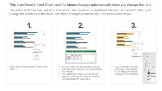 Average Customer Churn Rate By Different Industries Customer Attrition Rate Prevention Adaptable Editable