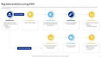 AWS Big Data Powerpoint PPT Template Bundles Pre designed Image