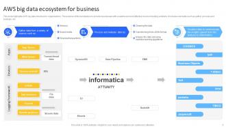 AWS Big Data Powerpoint PPT Template Bundles Ideas Images