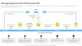 AWS Big Data Powerpoint PPT Template Bundles Best Images