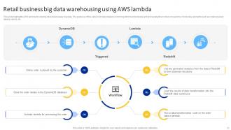 AWS Big Data Powerpoint PPT Template Bundles Editable Images