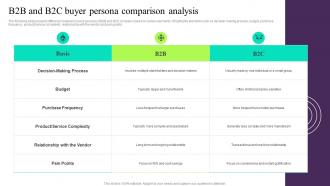 B2B And B2C Buyer Persona Comparison Analysis Building Customer Persona To Improve Marketing MKT SS V