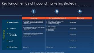 B2B And B2C Marketing Strategy Inbound Marketing Strategy MD