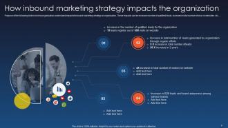 B2B And B2C Marketing Strategy Inbound Marketing Strategy MD