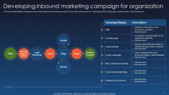 B2B And B2C Marketing Strategy Inbound Marketing Strategy MD