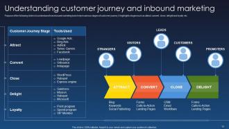 B2B And B2C Marketing Strategy Inbound Marketing Strategy MD