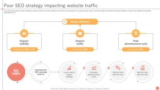 B2B Ecommerce Service Challenges Powerpoint Presentation Slides Best Compatible