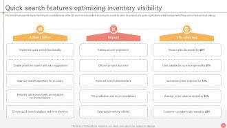 B2B Ecommerce Service Challenges Powerpoint Presentation Slides Appealing Compatible