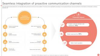 B2B Ecommerce Service Challenges Powerpoint Presentation Slides Slides Researched