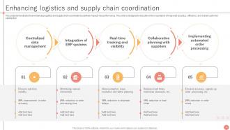 B2B Ecommerce Service Challenges Powerpoint Presentation Slides Idea Researched