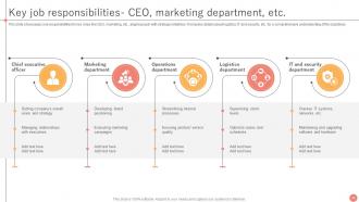 B2B Ecommerce Service Challenges Powerpoint Presentation Slides Unique Researched