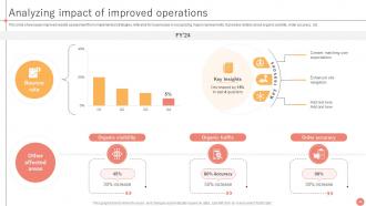 B2B Ecommerce Service Challenges Powerpoint Presentation Slides Downloadable Researched