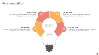 B2B Ecommerce Service Challenges Powerpoint Presentation Slides Impressive Researched