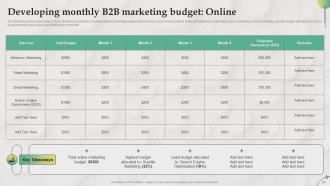 B2B Marketing Strategies For Service Firm Powerpoint Presentation Slides MKT CD V Designed