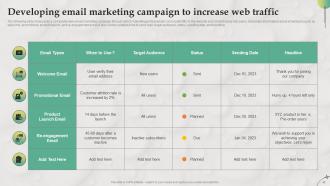 B2B Marketing Strategies For Service Firm Powerpoint Presentation Slides MKT CD V Pre-designed