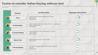 B2B Marketing Strategies For Service Firm Powerpoint Presentation Slides MKT CD V Editable Template