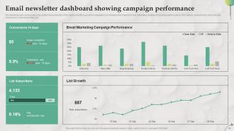 B2B Marketing Strategies For Service Firm Powerpoint Presentation Slides MKT CD V Analytical Template