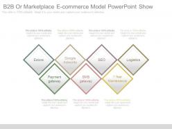 B2b or marketplace e commerce model powerpoint show