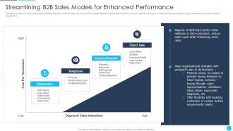 B2B Sales Best Practices Playbook Powerpoint Presentation Slides