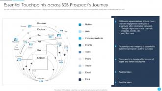 B2B Sales Best Practices Playbook Powerpoint Presentation Slides