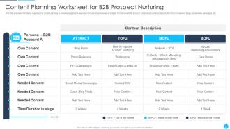 B2B Sales Best Practices Playbook Powerpoint Presentation Slides