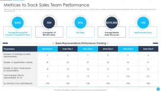 B2B Sales Best Practices Playbook Powerpoint Presentation Slides