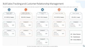 B2B Sales Tracking And Customer Relationship Management