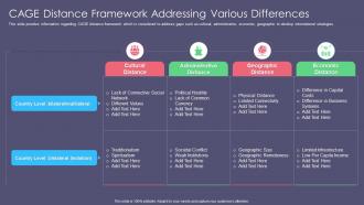 B33 cage distance framework business strategy best practice tools and templates set 1