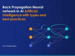 Back Propagation Neural Network In AI Artificial Intelligence With Types And Best Practices