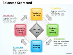 Balanced scorecard for business process