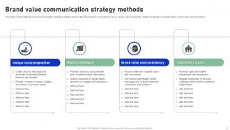 Brand Value Communication Strategy Powerpoint Ppt Template Bundles