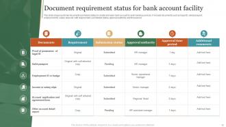 Bank Facility Powerpoint Ppt Template Bundles