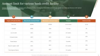 Bank Facility Powerpoint Ppt Template Bundles