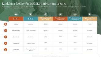 Bank Facility Powerpoint Ppt Template Bundles