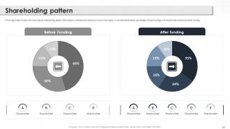 Barn And Willow Investor Funding Elevator Pitch Deck Ppt Template Visual Professionally