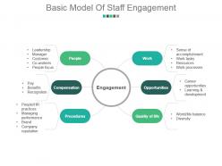 Basic model of staff engagement sample of ppt presentation