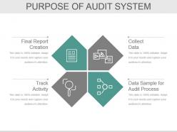 Bcp Audit Scope And Objectives Powerpoint Presentation Slides