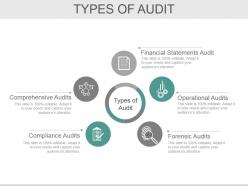 Bcp Audit Scope And Objectives Powerpoint Presentation Slides