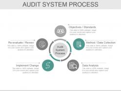 Bcp Audit Scope And Objectives Powerpoint Presentation Slides