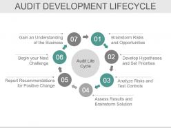 Bcp Audit Scope And Objectives Powerpoint Presentation Slides